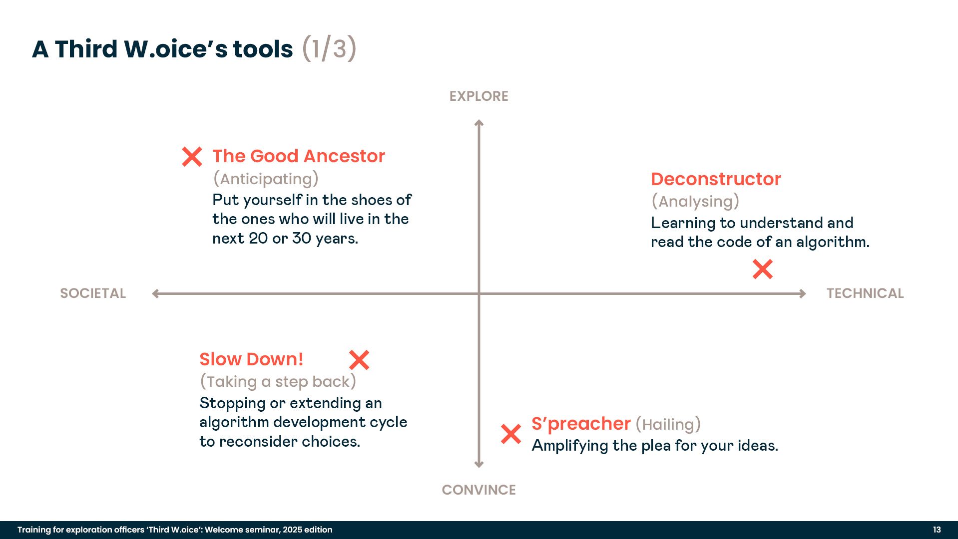 Training slidedeck: presentation of the exploration and ideation tools for the Third W.oice agents